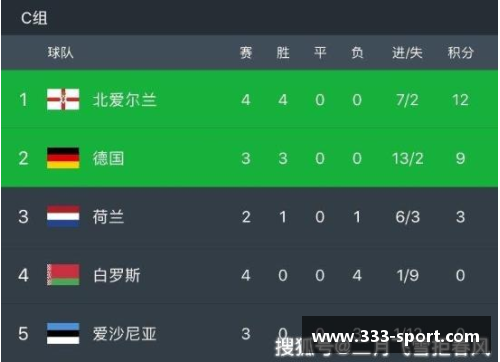 欧洲杯预选赛：积分榜、赛程和球员伤情更新