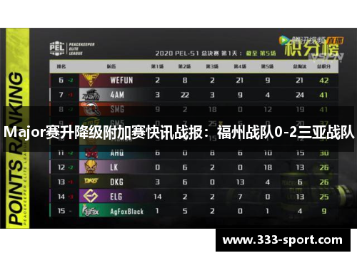 Major赛升降级附加赛快讯战报：福州战队0-2三亚战队